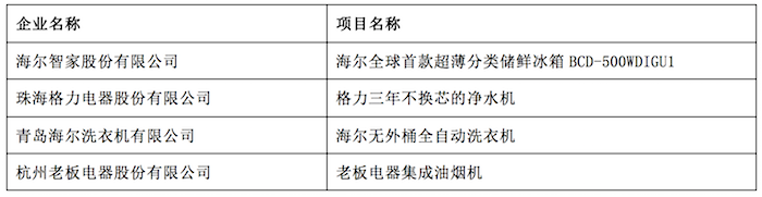 卓越創新.png